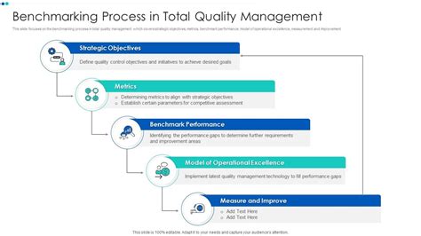 what are quality benchmarks